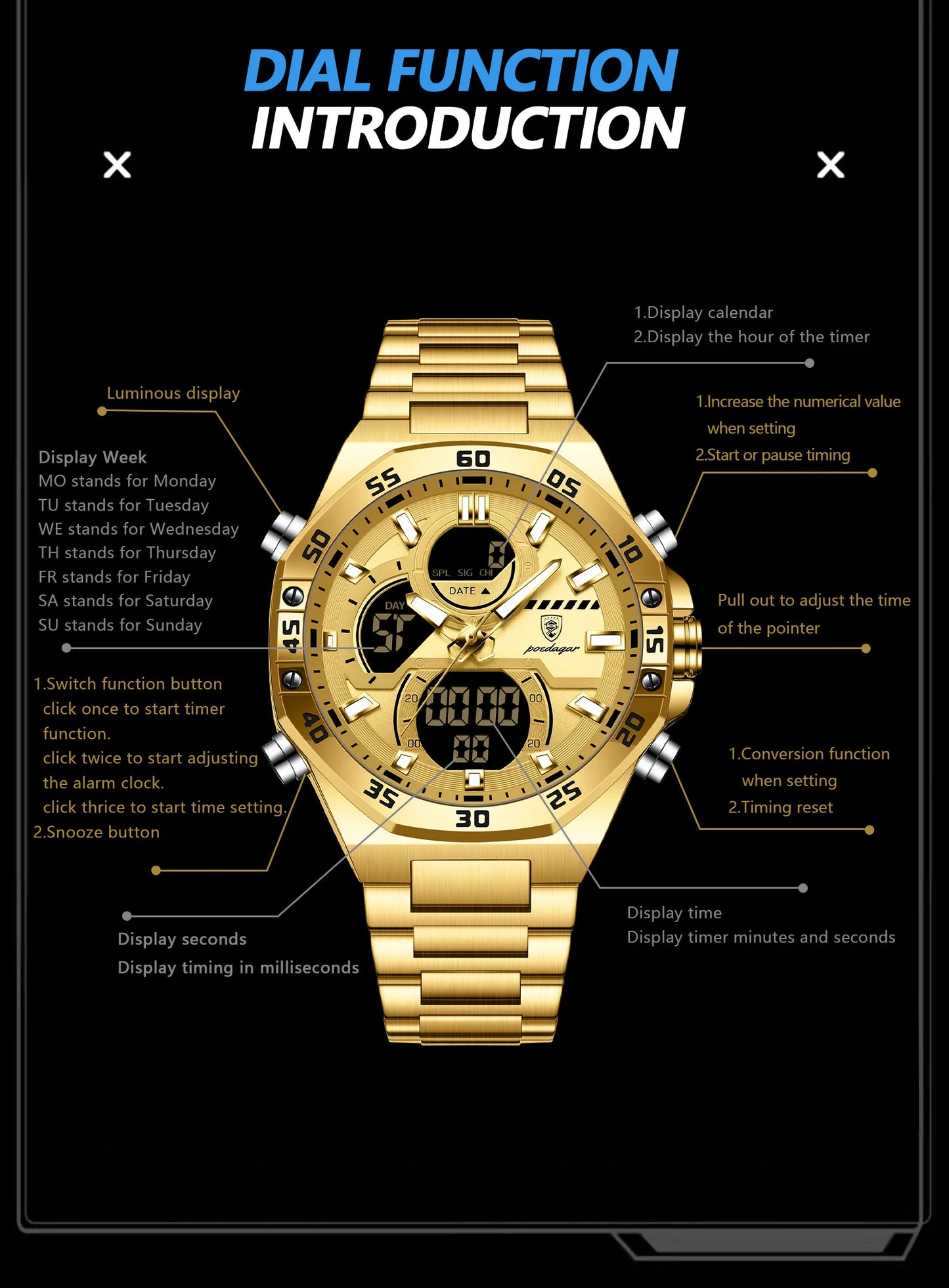 POEDAGAR LED Military-Style Men’s Watch – Tough Look. Smart Function.